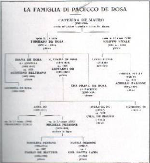 albero genealogico pittore.jpg